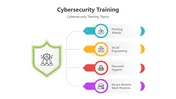 Explore This Cybersecurity Training PowerPoint Presentation