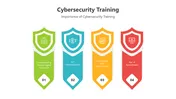Explore This Cybersecurity Training PowerPoint Presentation