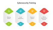 Explore This Cybersecurity Training PowerPoint Presentation