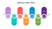 Value Chain Model Upstream Informative Upstream Value Chain PowerPoint Presentation