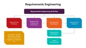 Informative Requirements Engineering PPT And Google Slides