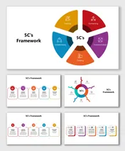 Creating, Connecting, Communication, Curating, and Collaborating form the core elements of the 5C’s strategic model.