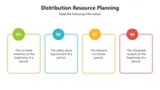 Distribution Resource Planning PowerPoint Presentation
