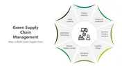 Green Supply Chain Management PPT And Google Slides