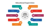 Educational Supervision Presentation And Google Slides