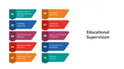 Educational Supervision Presentation And Google Slides