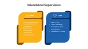 Educational Supervision Presentation And Google Slides