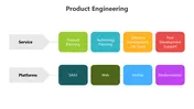 Explore This Product Engineering PowerPoint Presentation