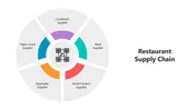 The Restaurant Supply Chain PowerPoint Presentation