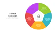 Service Innovation slides with circular flows, charts, icons, and frameworks showing strategy, process, and impact.