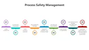 The Process Safety Management PowerPoint Presentation