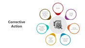 Download This Corrective Action PowerPoint Presentation