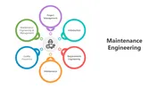 Explore Maintenance Engineering PowerPoint Presentation