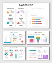 Supply Chain KPI slides with dials, charts, funnels, bars, and trend lines showing key metrics in colorful layouts.