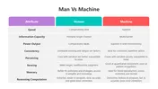 Explore This Man Vs Machine PowerPoint Presentation