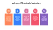 Advanced Metering Infrastructure PPT And Canva Template