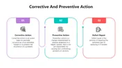 Corrective And Preventive Action PowerPoint Presentation
