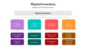 Physical Inventory Module Quantum Explore This Physical Inventory PowerPoint Presentation