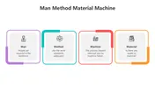 Man Method Material Machine PowerPoint Presentation