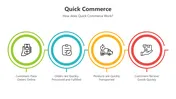 Explore This Quick Commerce Powerpoint Presentation