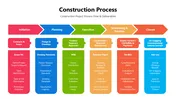 Construction Process PPT Presentation And Canva Template