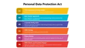 Personal Data Protection Act PowerPoint And Canva Template