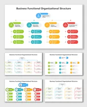usiness Functional Organizational Structure showing CEO, departments, and teams in colorful flow layout.