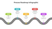 The Process Roadmap Infographic PowerPoint Presentation