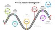 The Process Roadmap Infographic PowerPoint Presentation