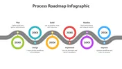 The Process Roadmap Infographic PowerPoint Presentation