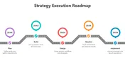 Strategy Execution Roadmap PowerPoint Presentation