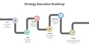 Strategy Execution Roadmap PowerPoint Presentation