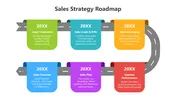 Explore This Sales Strategy Roadmap PowerPoint Presentation