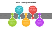 Explore This Sales Strategy Roadmap PowerPoint Presentation