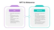 Difference Between NFT Vs Metaverse PPT And Google Slides
