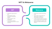 Difference Between NFT Vs Metaverse PPT And Google Slides