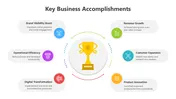 Key Business Accomplishments PowerPoint Presentation