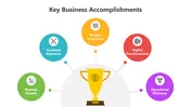 Key Business Accomplishments PowerPoint Presentation