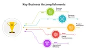Key Business Accomplishments PowerPoint Presentation