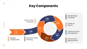 Lean Manufacturing Supply Chain PPT And Google Slides