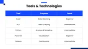The Data Analysis Workshop PowerPoint Presentation