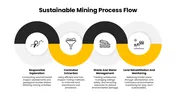The Sustainable Practices In Coal Mining PowerPoint
