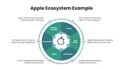 Business Ecosystems Examples PowerPoint Presentation