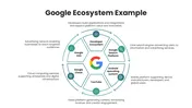 Business Ecosystems Examples PowerPoint Presentation