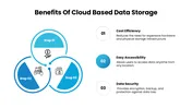 The Cloud Based Data Storage PowerPoint Presentation