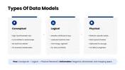 Download This Data Modeling PowerPoint Presentation
