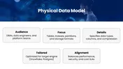 Download This Data Modeling PowerPoint Presentation