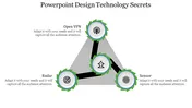 GIS PowerPoint Template and Google Slides Presentation