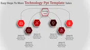 Download The 7c Communication PPT And Google Slides