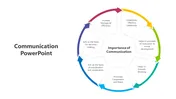 Effective Communication PPT Slides And Google Themes